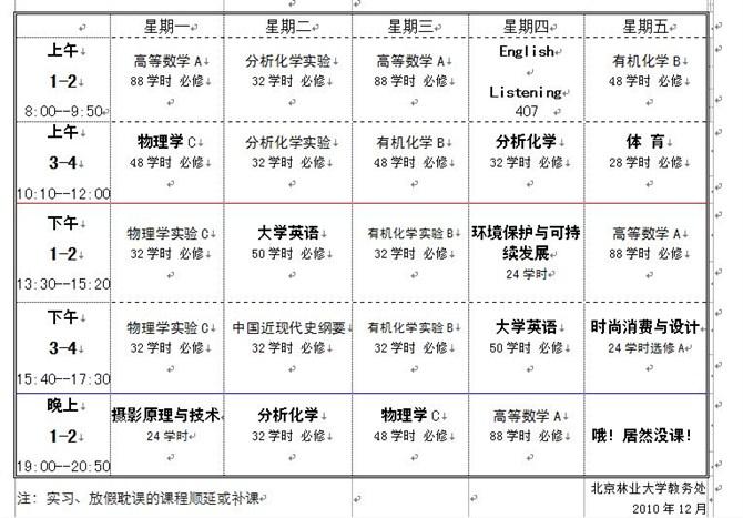 森林植物资源学是什么，森林植物资源学就业方向-第5张图片-优浩百科