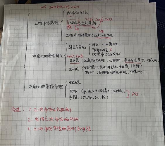 土地资源考研学什么，土地资源学考研学校排名-第3张图片-优浩百科