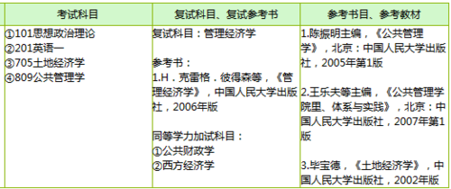 土地资源考研学什么，土地资源学考研学校排名-第6张图片-优浩百科