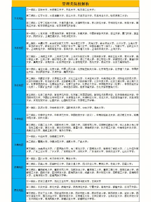 土地资源考研学什么，土地资源学考研学校排名-第7张图片-优浩百科