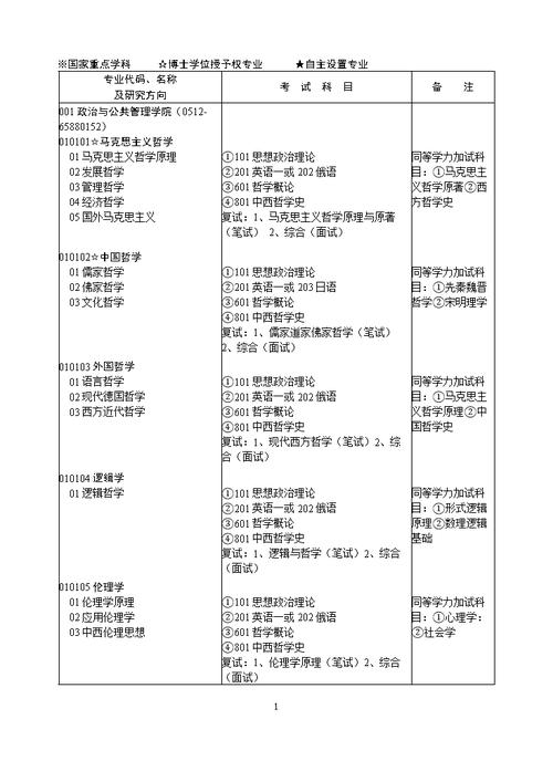 考研怎么看考试目录，考研怎样看考试科目-第3张图片-优浩百科