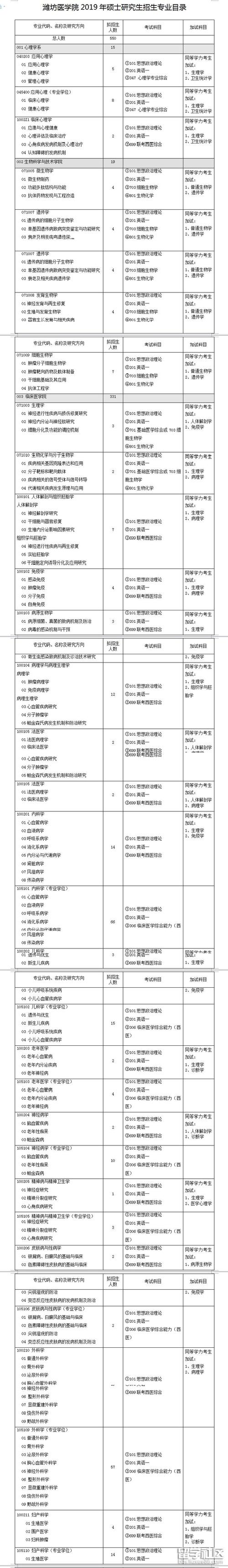 考研怎么看考试目录，考研怎样看考试科目-第4张图片-优浩百科