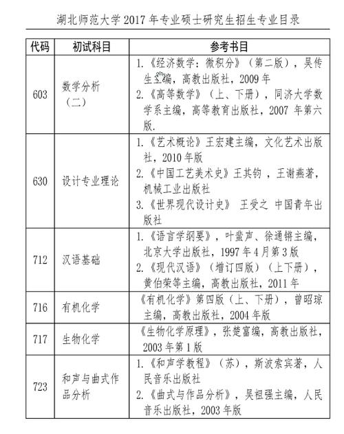 考研怎么看考试目录，考研怎样看考试科目-第5张图片-优浩百科