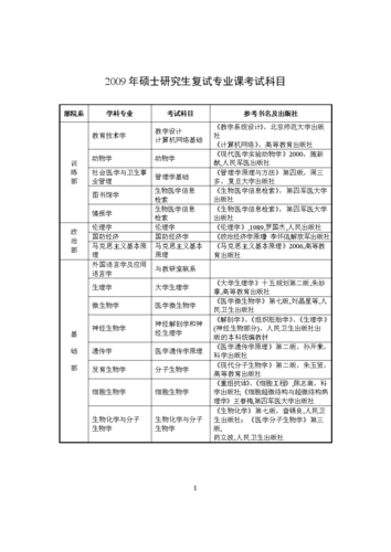 考研怎么看考试目录，考研怎样看考试科目-第8张图片-优浩百科