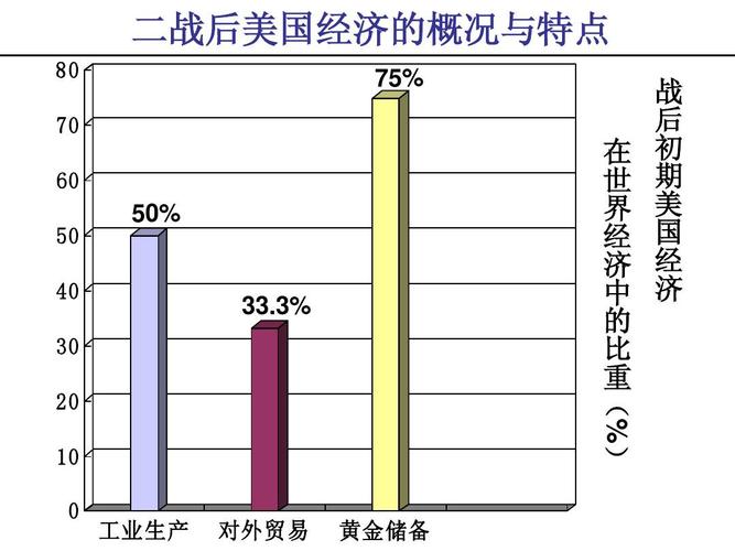 美国对内对外政策论文，美国对内对外政策论文题目-第2张图片-优浩百科