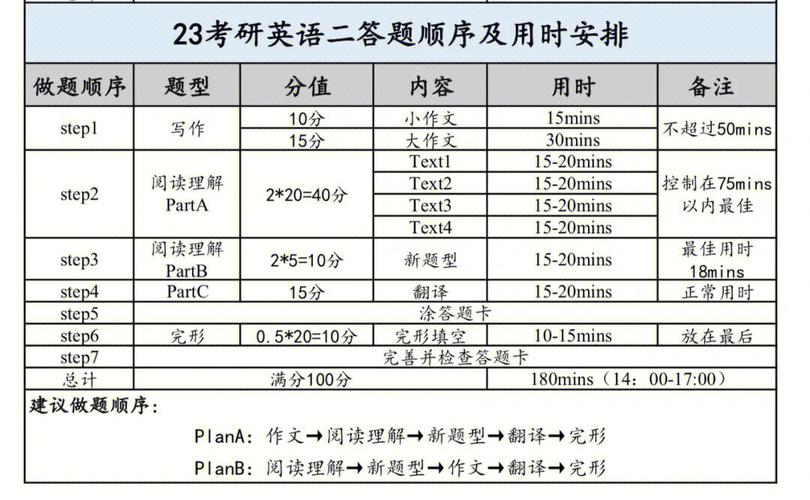 考研考试时间多少分钟，考研考试时长多少-第2张图片-优浩百科