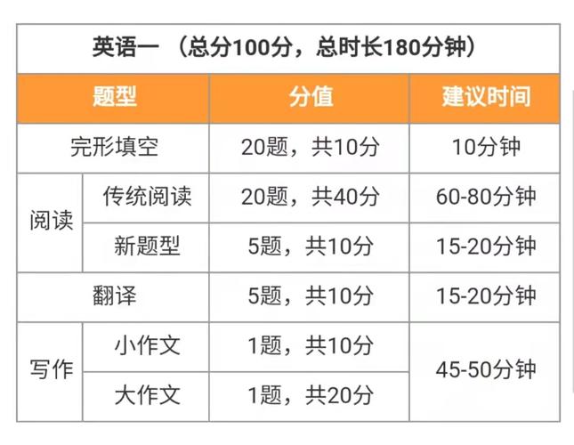 考研考试时间多少分钟，考研考试时长多少-第4张图片-优浩百科