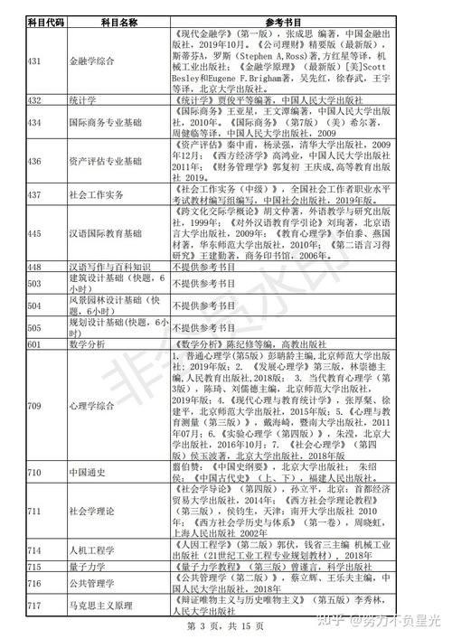 考研专业课考试是什么，考研 专业课考试-第1张图片-优浩百科