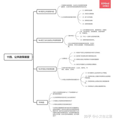 公共政策讲的是什么，公共政策概括-第2张图片-优浩百科