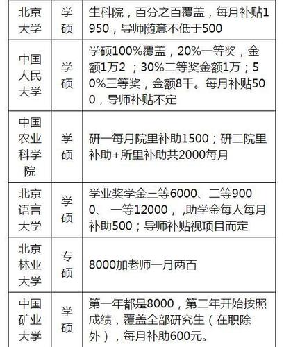 考研奖学金政策有多少，考研奖学金多少钱-第1张图片-优浩百科