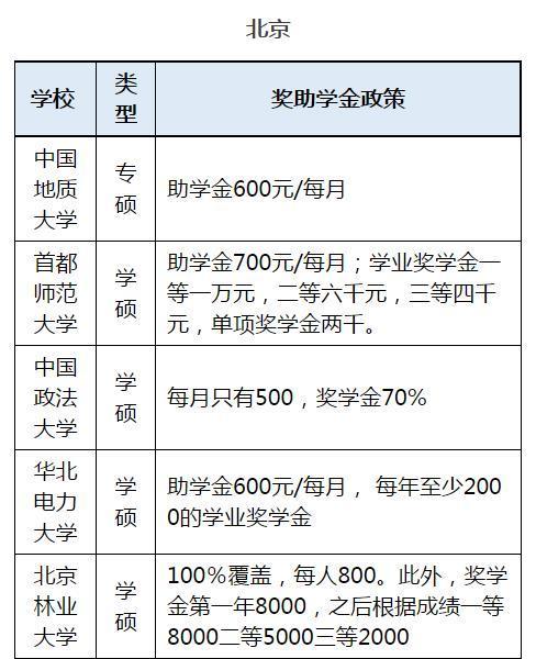 考研奖学金政策有多少，考研奖学金多少钱-第4张图片-优浩百科