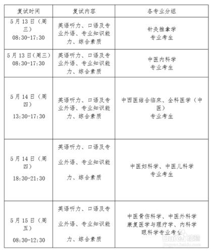 医学研究什么时候考试，医学研究生考试时间2021具体时间-第1张图片-优浩百科