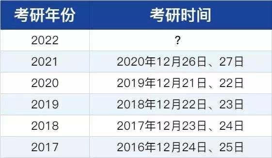 医学研究什么时候考试，医学研究生考试时间2021具体时间-第2张图片-优浩百科