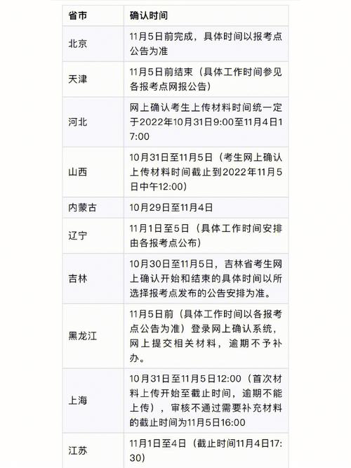 医学研究什么时候考试，医学研究生考试时间2021具体时间-第4张图片-优浩百科