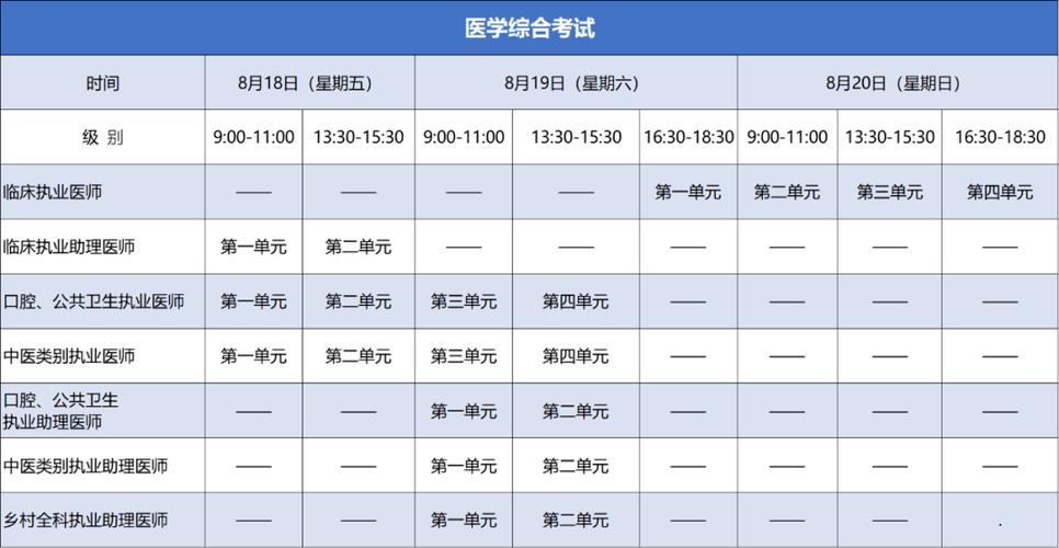 医学研究什么时候考试，医学研究生考试时间2021具体时间-第5张图片-优浩百科