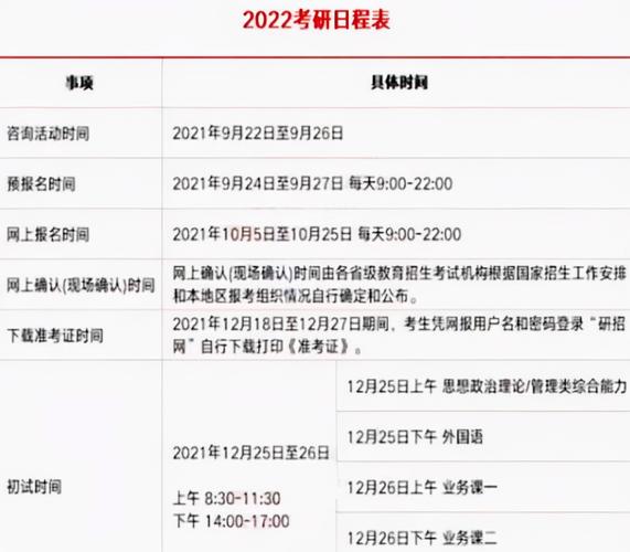 医学研究什么时候考试，医学研究生考试时间2021具体时间-第6张图片-优浩百科