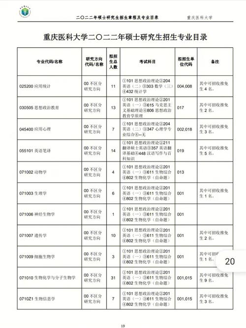 医学研究什么时候考试，医学研究生考试时间2021具体时间-第7张图片-优浩百科