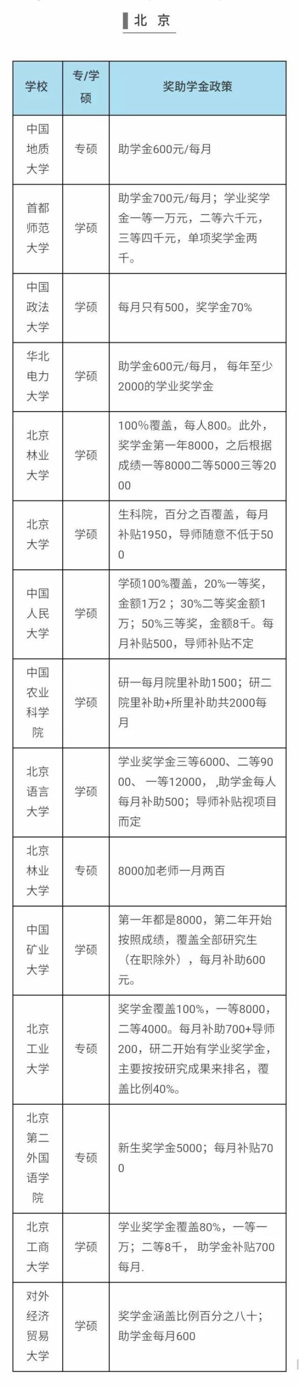 研究生资助政策多少钱，研究生资助政策多少钱-第4张图片-优浩百科