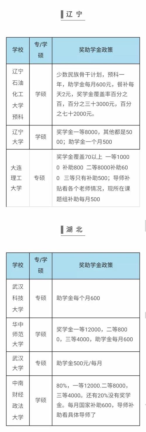 研究生资助政策多少钱，研究生资助政策多少钱-第5张图片-优浩百科