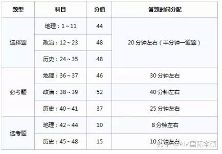 政治考试时间如何安排，政治考试内容-第4张图片-优浩百科