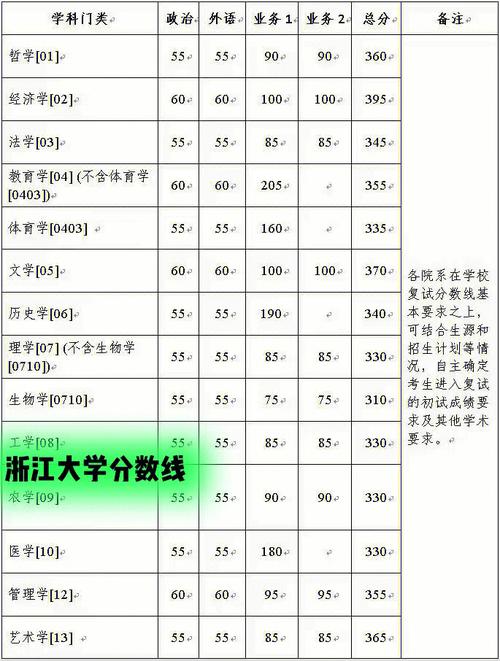 浙大单独考试什么意思，浙江大学单独考试历年真题-第1张图片-优浩百科