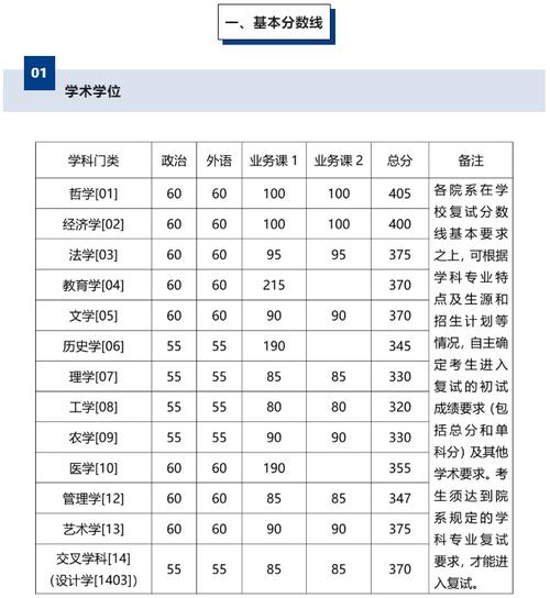 浙大单独考试什么意思，浙江大学单独考试历年真题-第2张图片-优浩百科