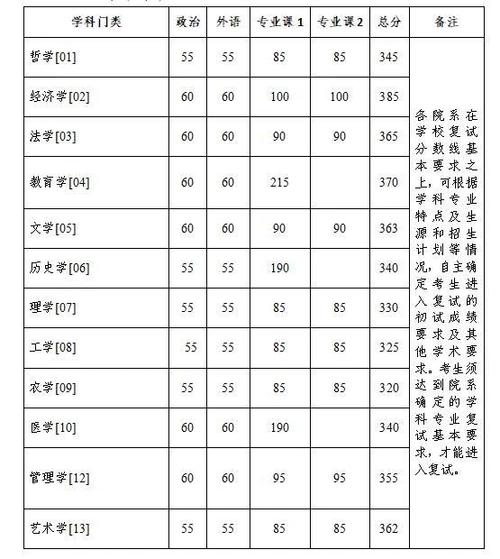 浙大单独考试什么意思，浙江大学单独考试历年真题-第8张图片-优浩百科