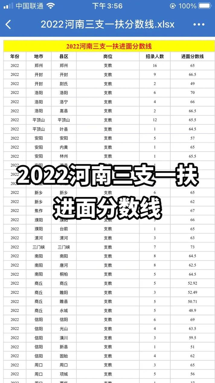 国网考试分数线多少，国网一批分数线汇总-第3张图片-优浩百科