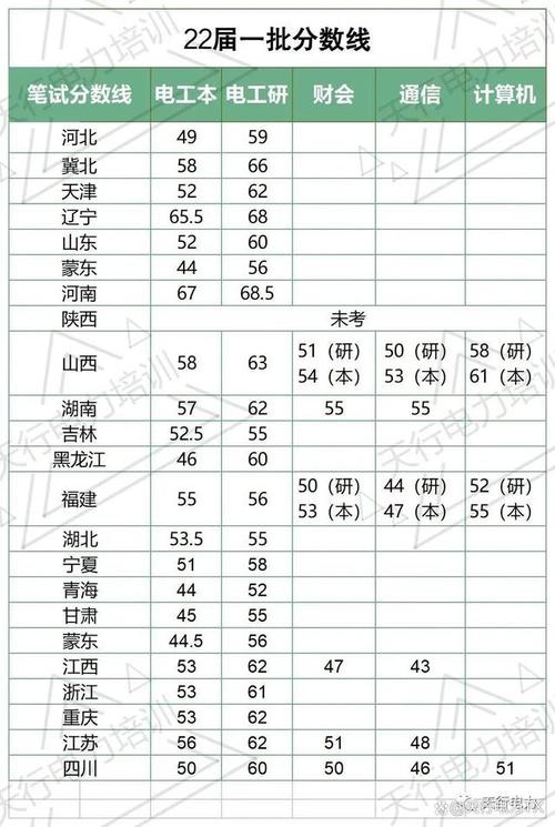 国网考试分数线多少，国网一批分数线汇总-第6张图片-优浩百科