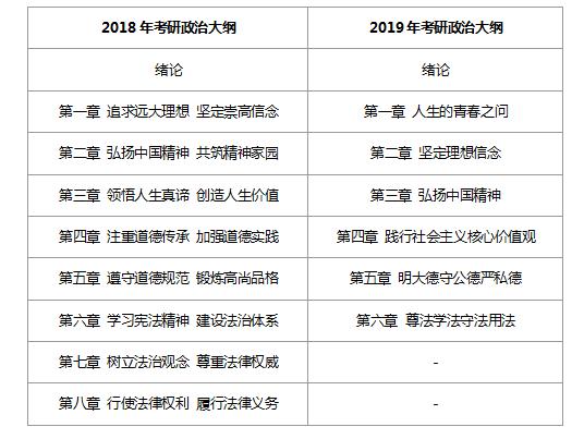 怎么看政治考试大纲，怎么看政治考试大纲-第1张图片-优浩百科