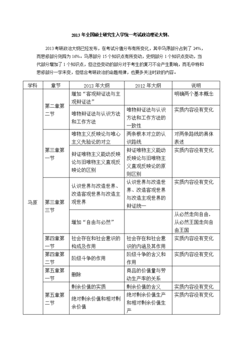 怎么看政治考试大纲，怎么看政治考试大纲-第7张图片-优浩百科