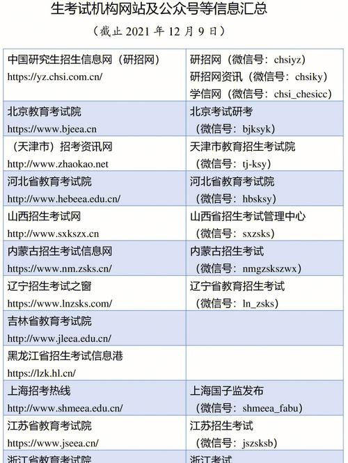 研究生考试号怎么查，研究生考试号怎么查询-第4张图片-优浩百科