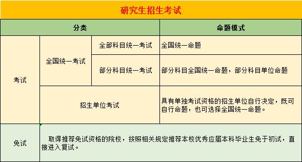 考研时什么叫单独考试，考研什么是单独考试-第3张图片-优浩百科