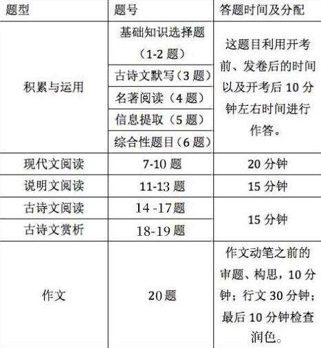 数学考试应该怎么样，数学考试怎么样才能考高分-第1张图片-优浩百科