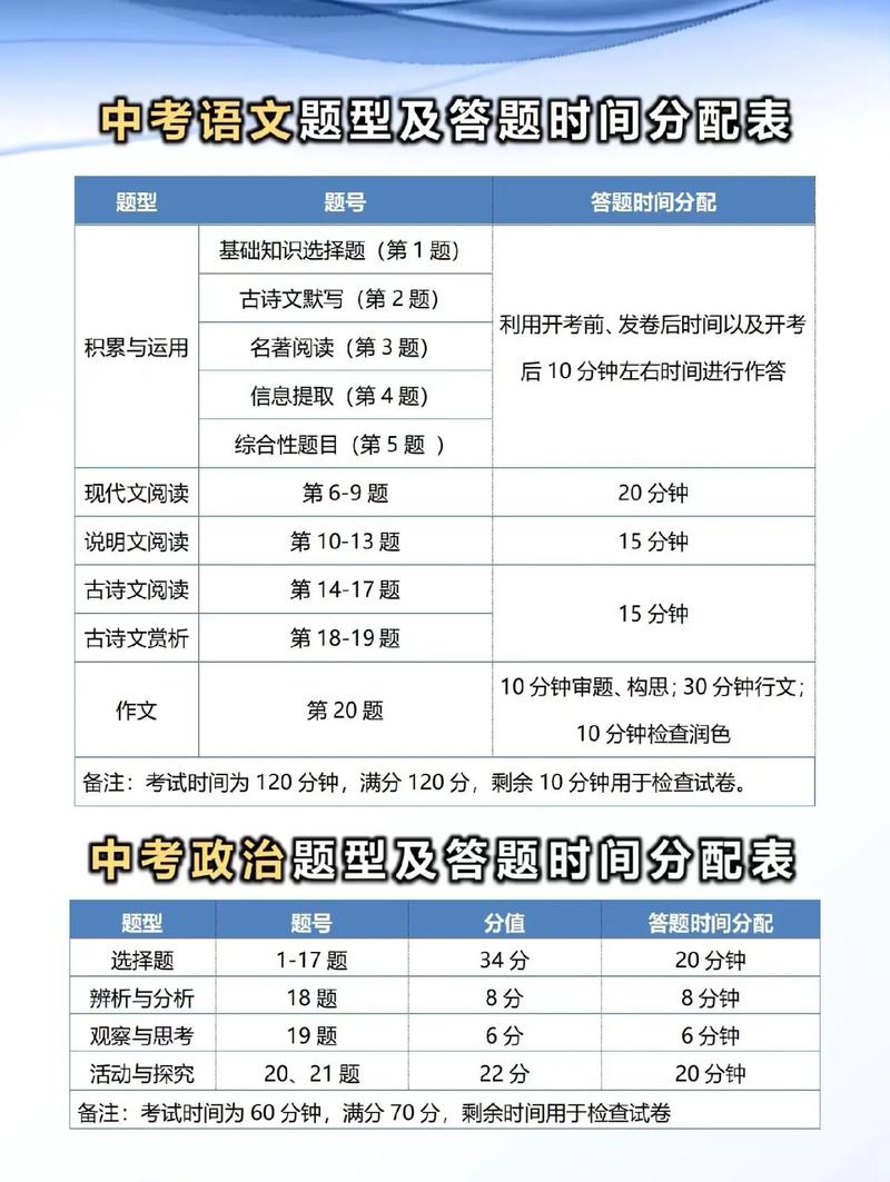 数学考试应该怎么样，数学考试怎么样才能考高分-第2张图片-优浩百科