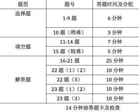 数学考试应该怎么样，数学考试怎么样才能考高分-第4张图片-优浩百科