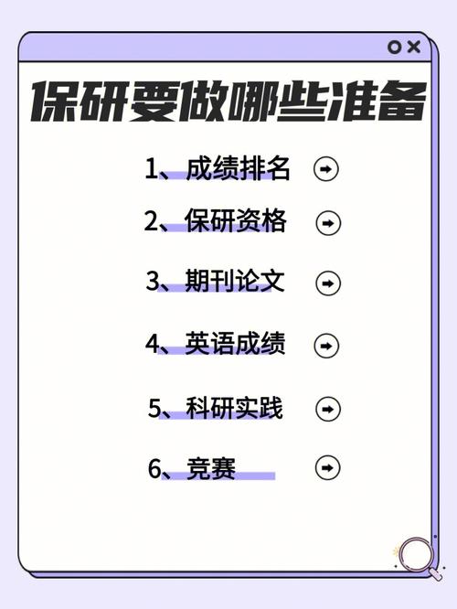 保研在学院考试考什么，保研的学校要求-第4张图片-优浩百科