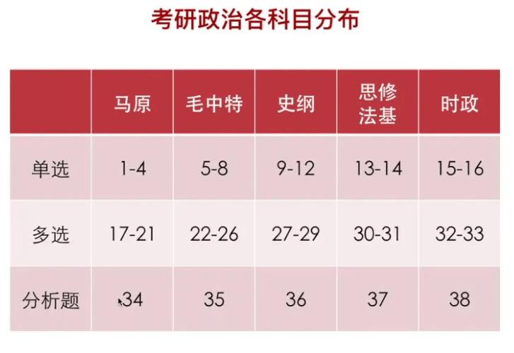 马原考试题型有哪些，马原的考试题型-第1张图片-优浩百科