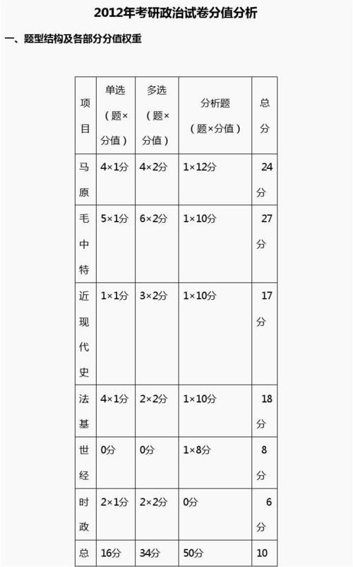 马原考试题型有哪些，马原的考试题型-第2张图片-优浩百科