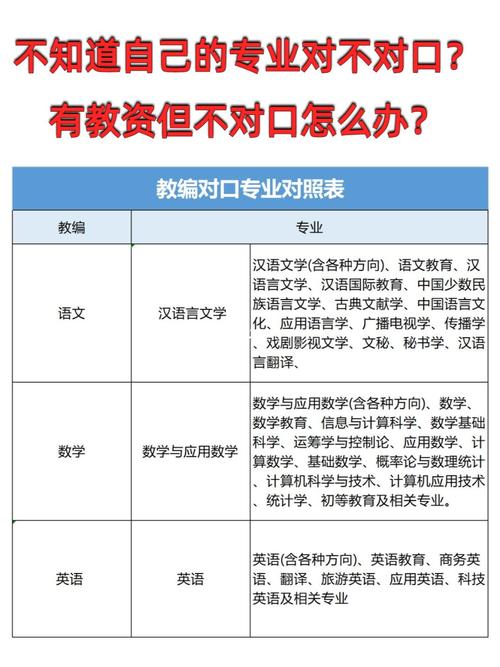 专业知识考试考什么，专业知识考啥-第5张图片-优浩百科