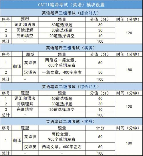 mti考试翻译多少字，mti翻译评分标准-第1张图片-优浩百科