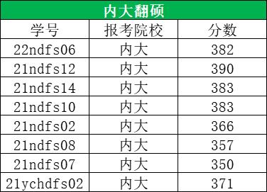 mti考试翻译多少字，mti翻译评分标准-第2张图片-优浩百科