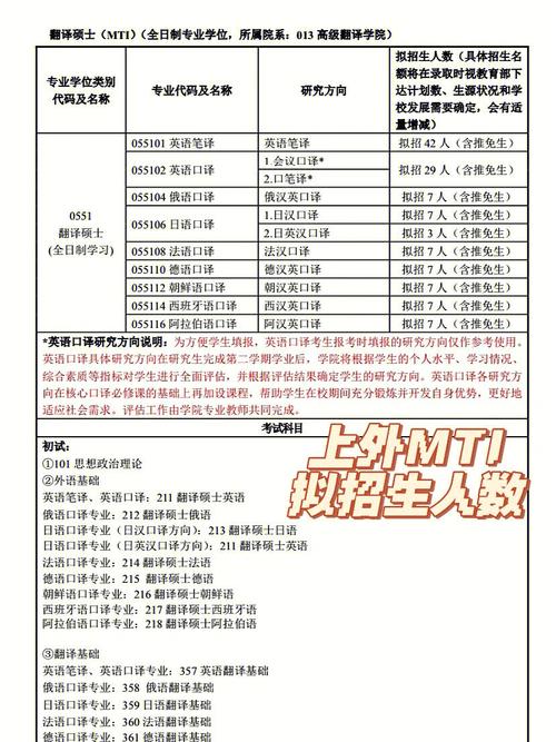 mti考试翻译多少字，mti翻译评分标准-第6张图片-优浩百科