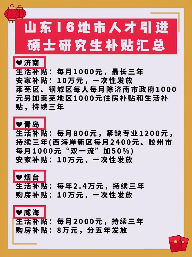 在职研究生有哪些补贴政策，在职研究生可以申请补助吗-第6张图片-优浩百科