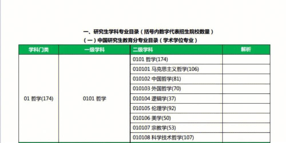 资源勘查研究生考哪些，资源勘查研究生考哪些科目-第4张图片-优浩百科