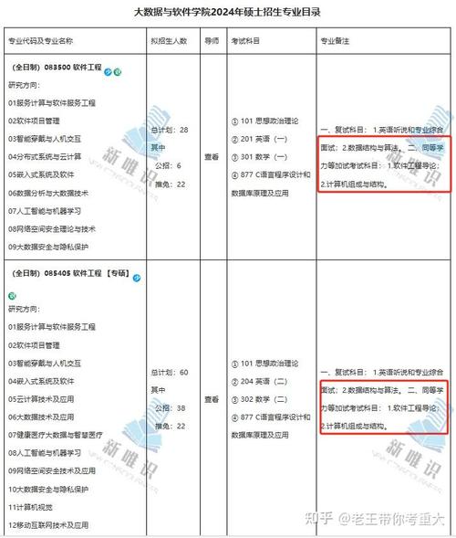 资源勘查研究生考哪些，资源勘查研究生考哪些科目-第6张图片-优浩百科