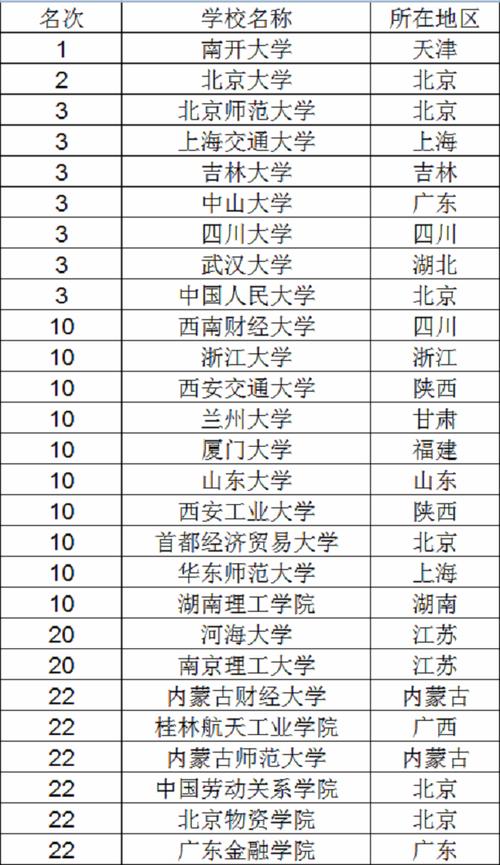 人力资源考研哪些学校，人力资源考研哪些学校比较好-第4张图片-优浩百科