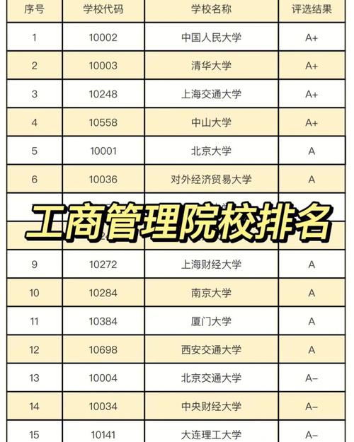 人力资源考研哪些学校，人力资源考研哪些学校比较好-第5张图片-优浩百科