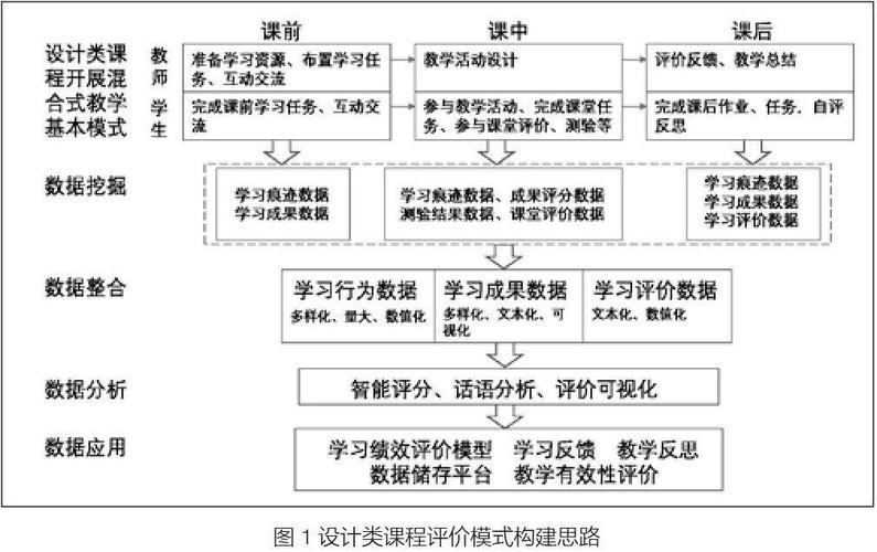 关于资源教室的论文，有关教学资源的论文-第7张图片-优浩百科