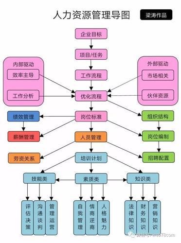 人力资源研究什么，人力资源研究什么人性观的指导思想是社会人性观-第2张图片-优浩百科